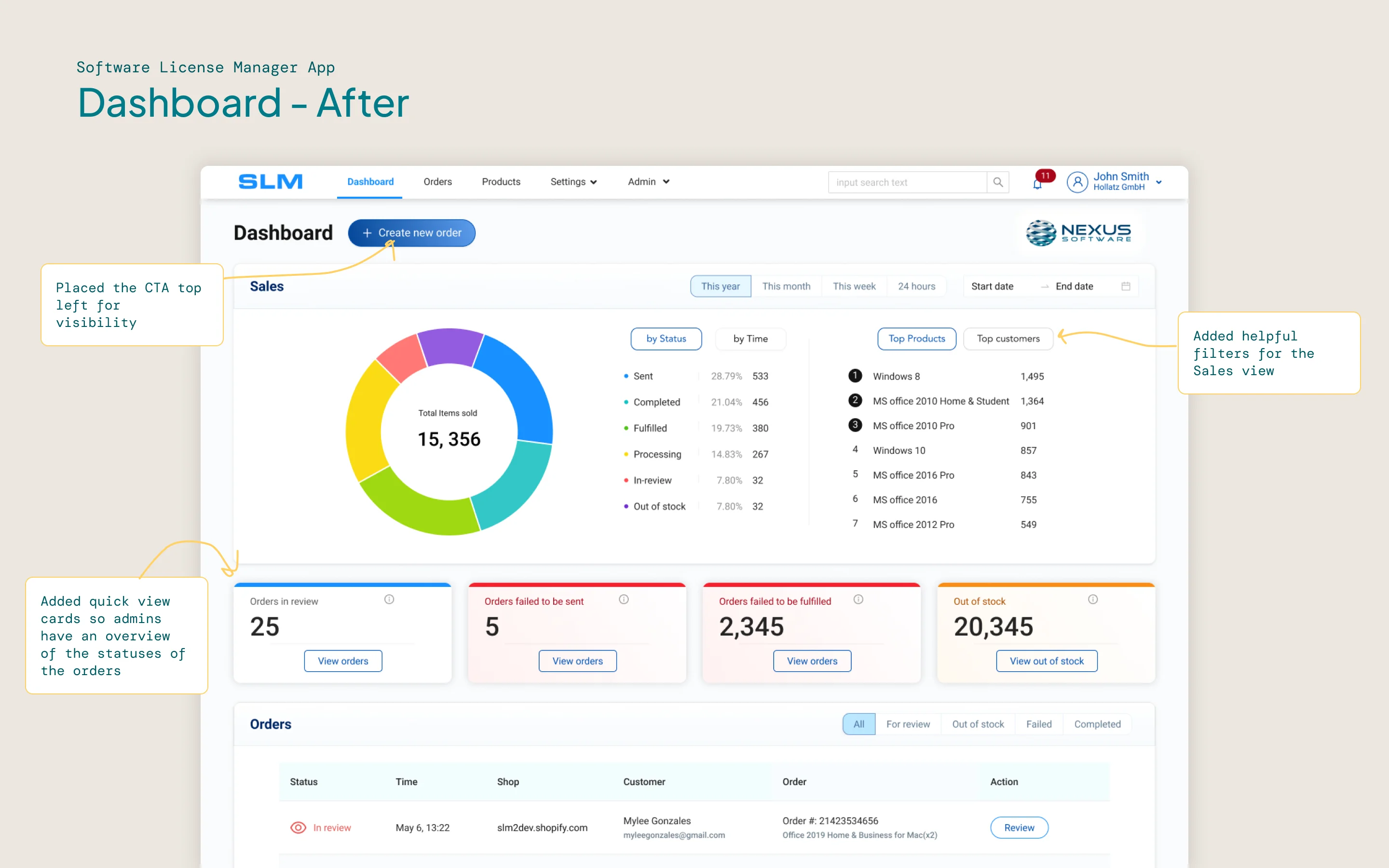 Before and after comparison of the SLM dashboard redesign