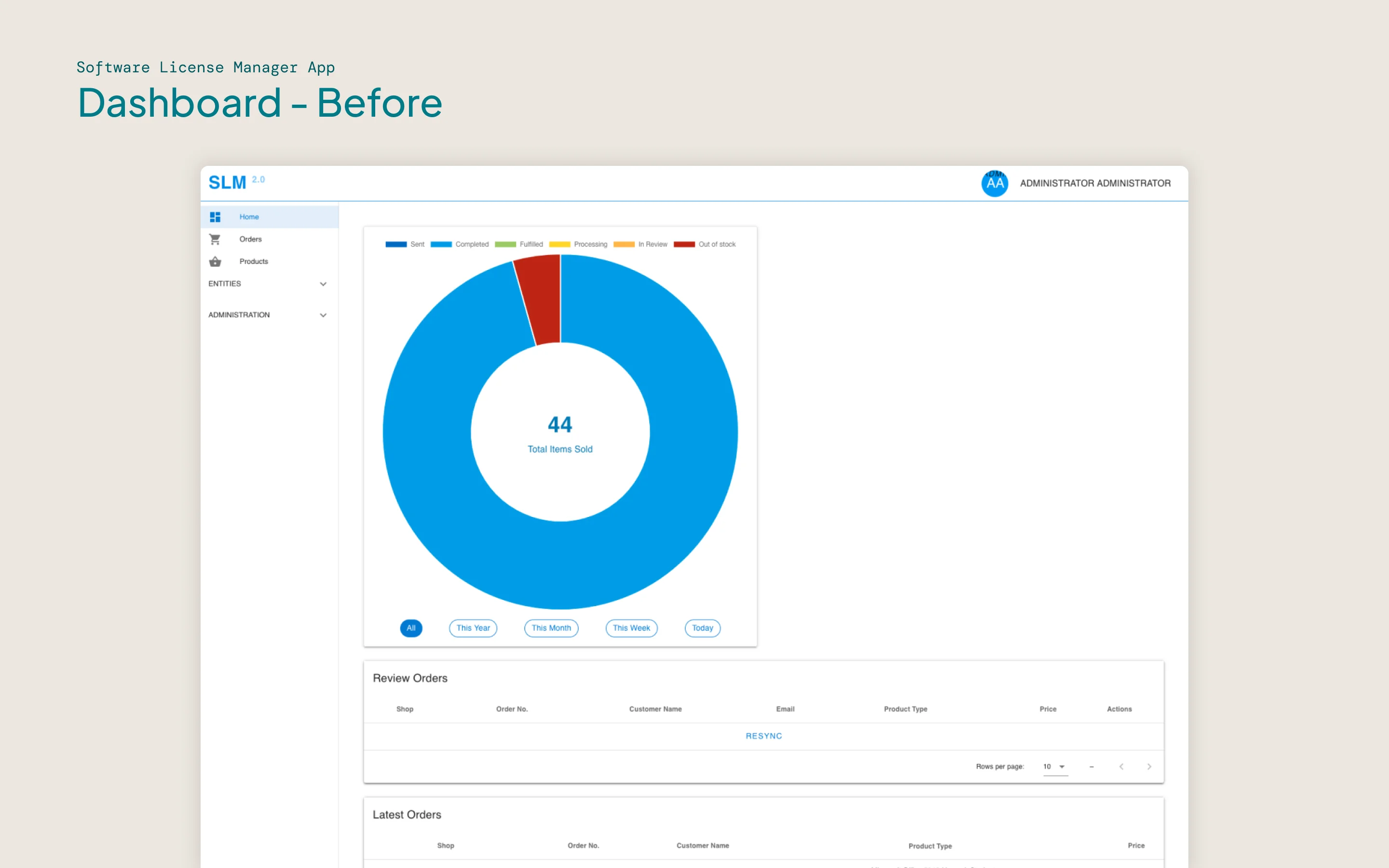 Before and after comparison of the SLM dashboard redesign