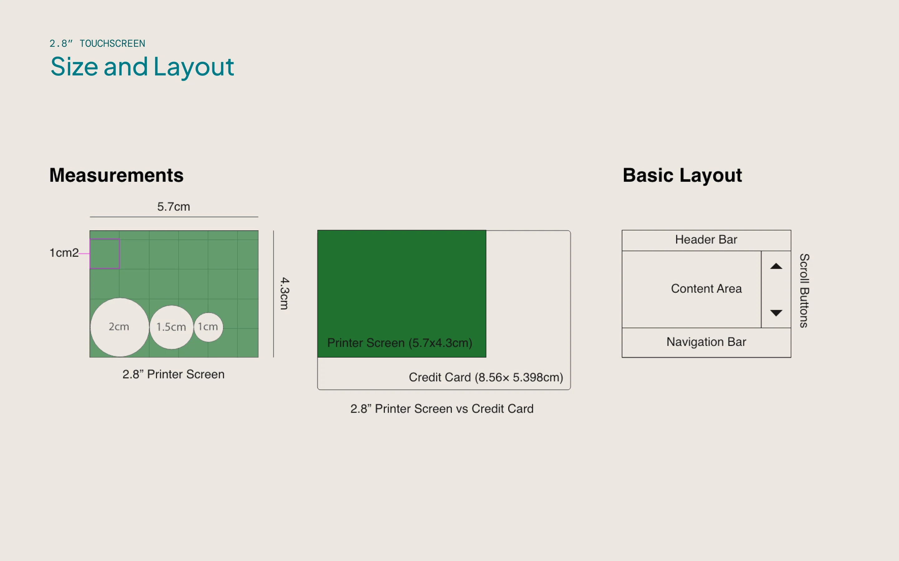 Diagram comparing the printer's 2.8-inch touchscreen (5.7 x 4.3cm) to a credit card, alongside a basic layout wireframe showing the header bar, content area, scroll buttons, and navigation bar.