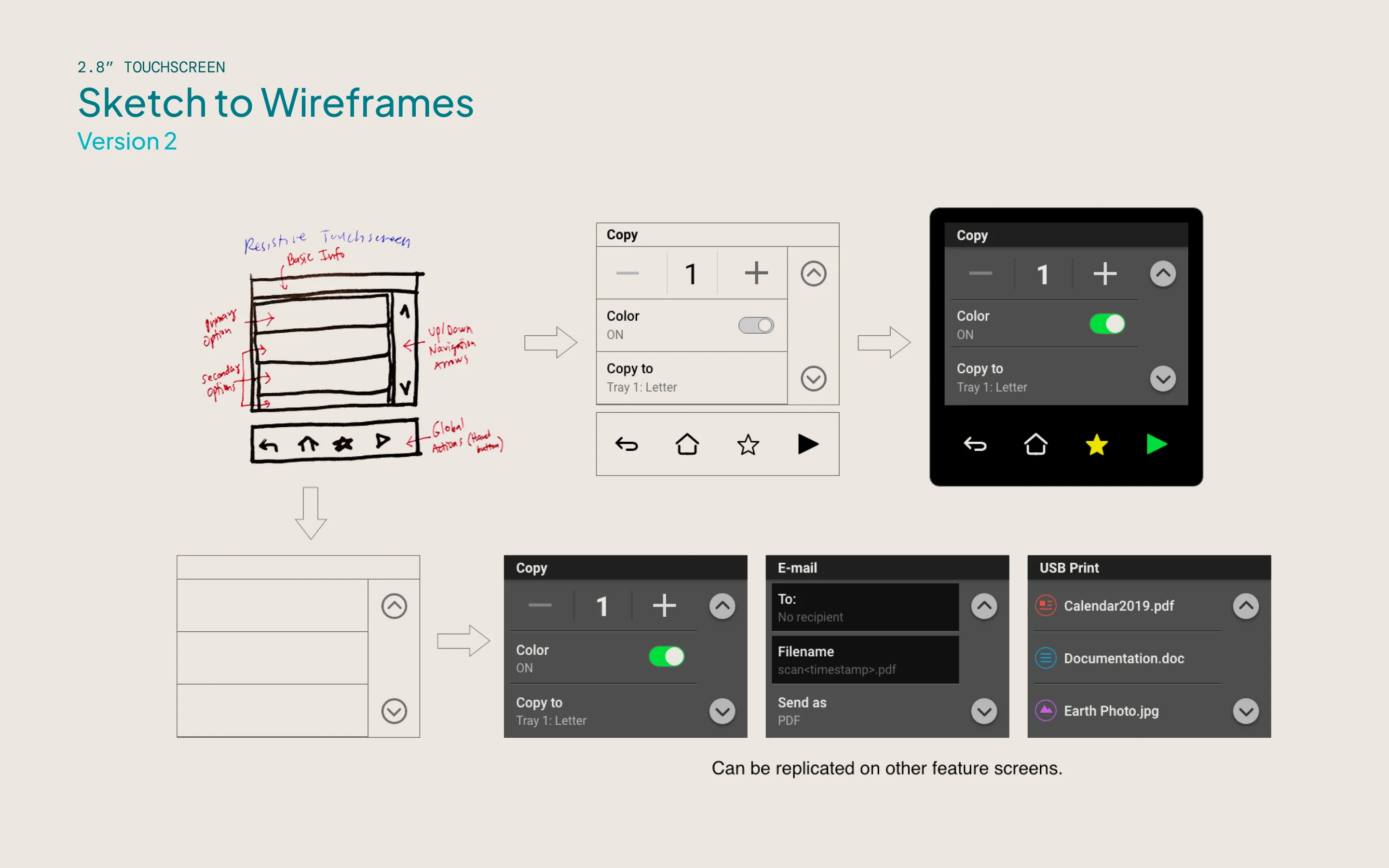 Hand-drawn sketch of the resistive touchscreen with Up/Down navigation arrows and hardware global action buttons, evolving into a list-view wireframe and final mockups of the Copy, E-mail, and USB Print screens on the printer panel.