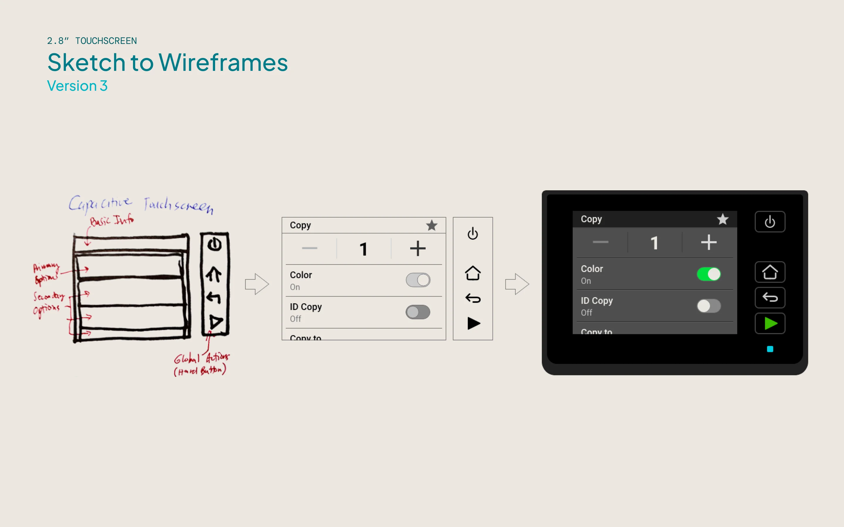 Hand-drawn sketch of the capacitive touchscreen layout with primary and secondary options, evolving into a Copy screen wireframe with an ID Copy toggle and a final mockup showing the screen alongside relocated hardware buttons for power, home, back, and start.