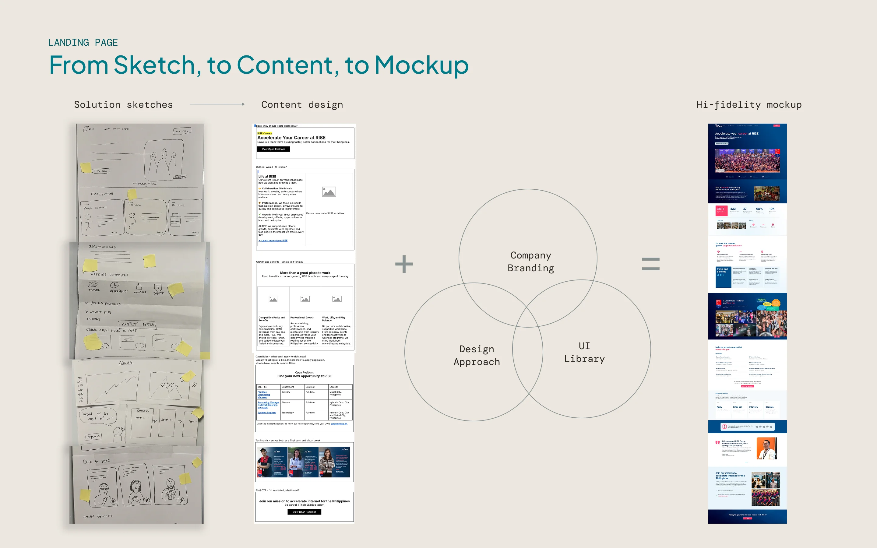 Three screens showing the landing page at sketch, mid-fidelity, and hi-fi levels.