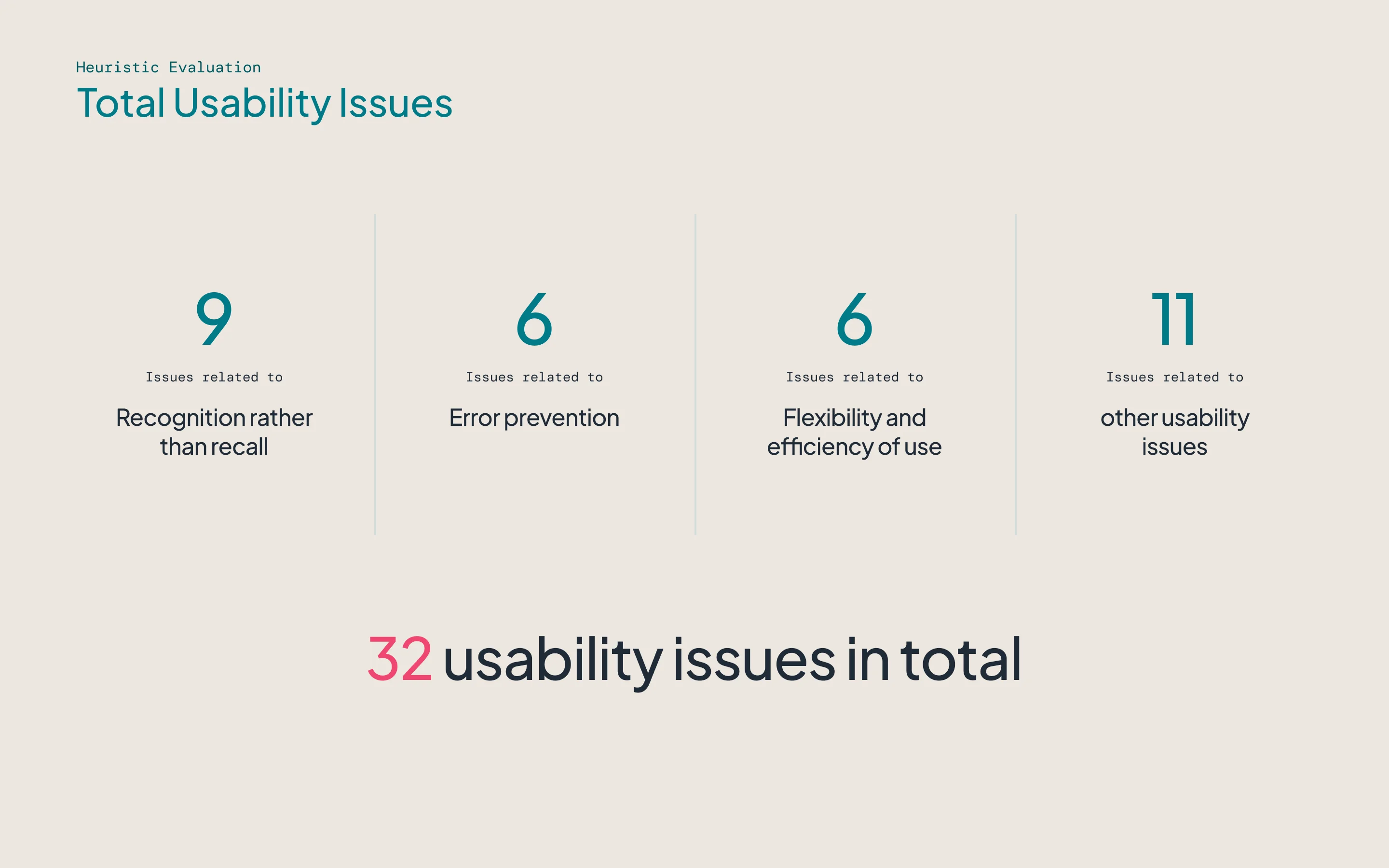 Heuristic Evaluation