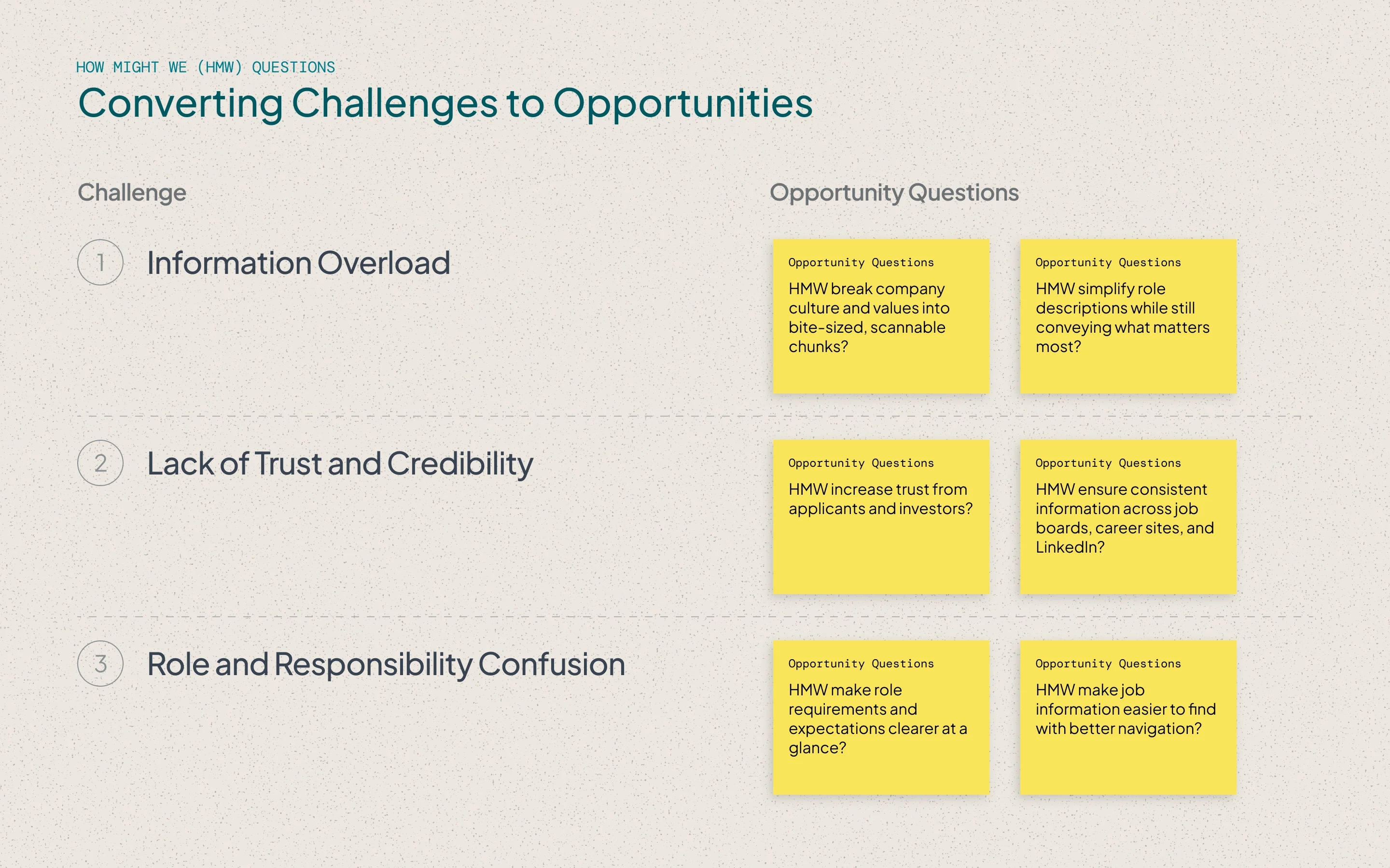 A two-column worksheet with applicant pain points on the left and "How Might We" opportunity questions on the right.