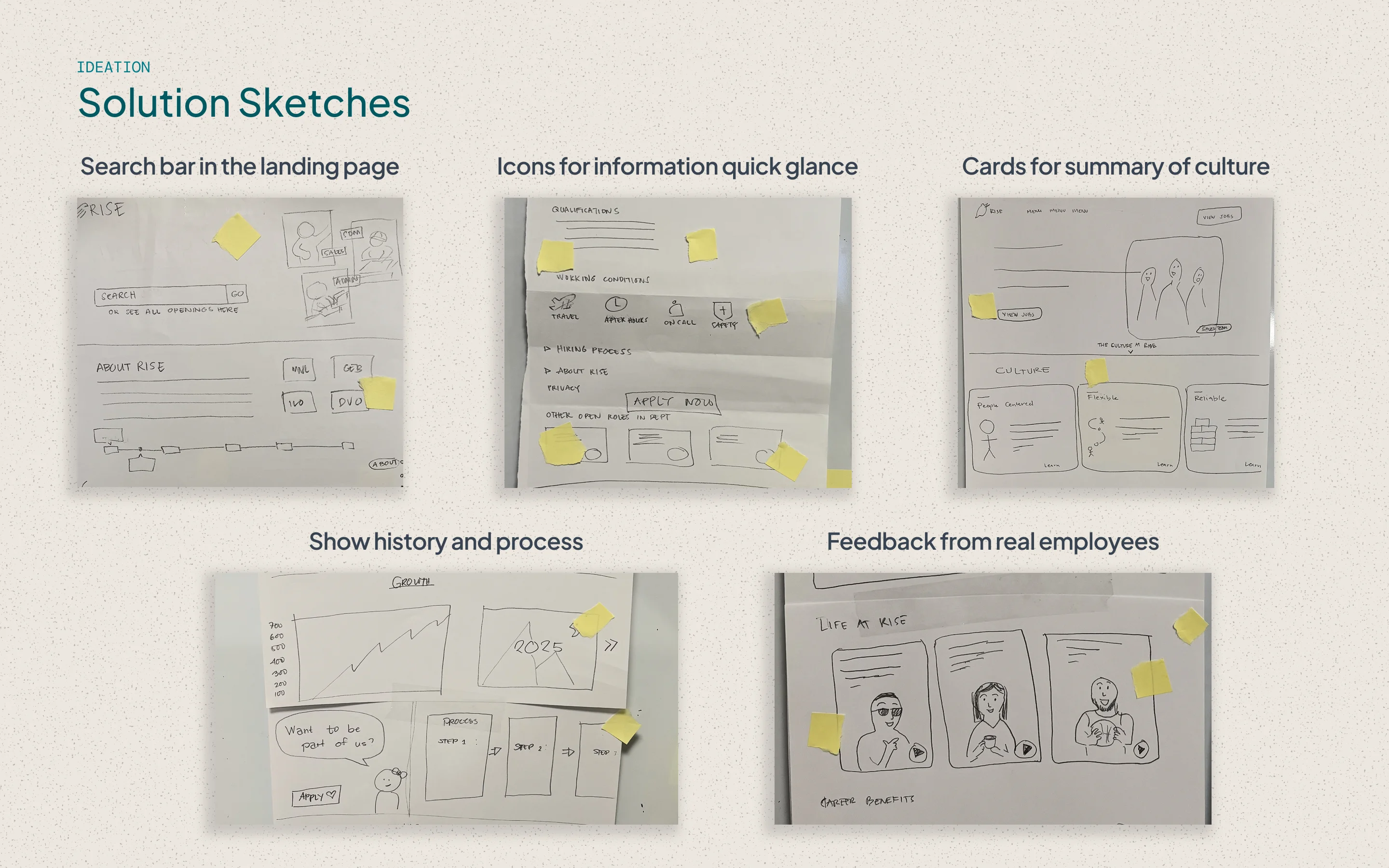 Hand-drawn solution sketches from the Design Sprint, with vote counts marked on the strongest ideas.